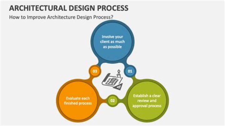 A Complete Guide To Norbert Olmscheid: The Expert In Architectural Design