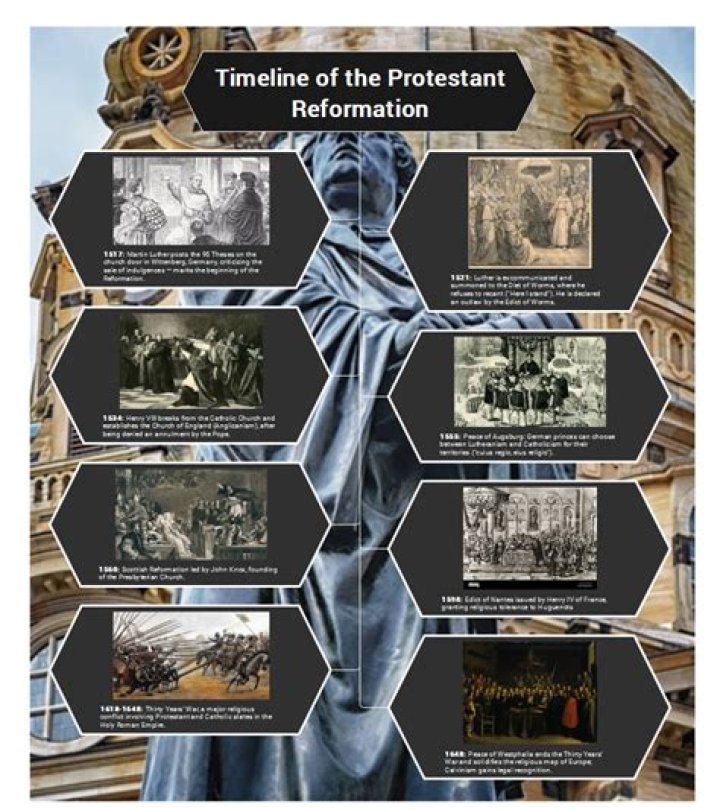 A Visual Journey Into The Protestant Reformation: Uncovering Historical Moments Through Pictures