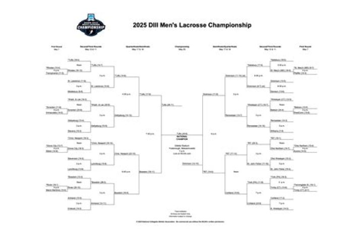 Check Out The Latest ISL Lacrosse Standings