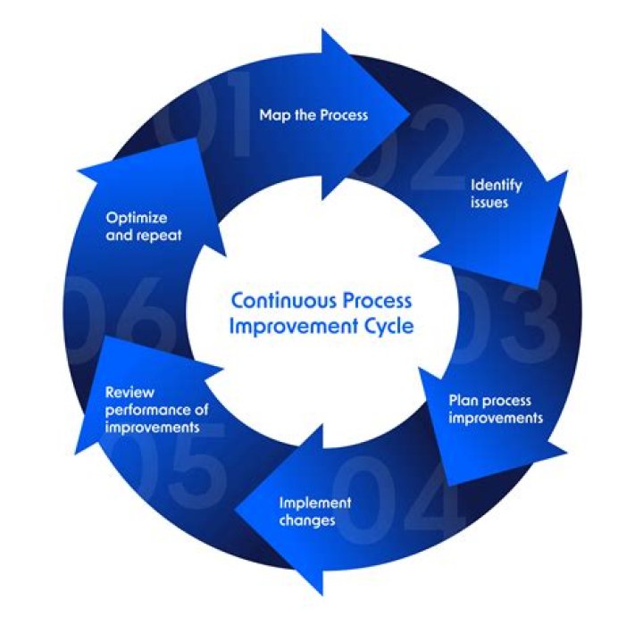 Discover The Expertise Of Dennis Zorn: Your Guide To Efficient Processes