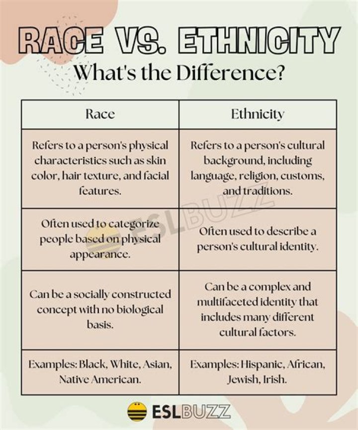 Ethnicity And The Role Of Mail Carriers: Exploring The Connection