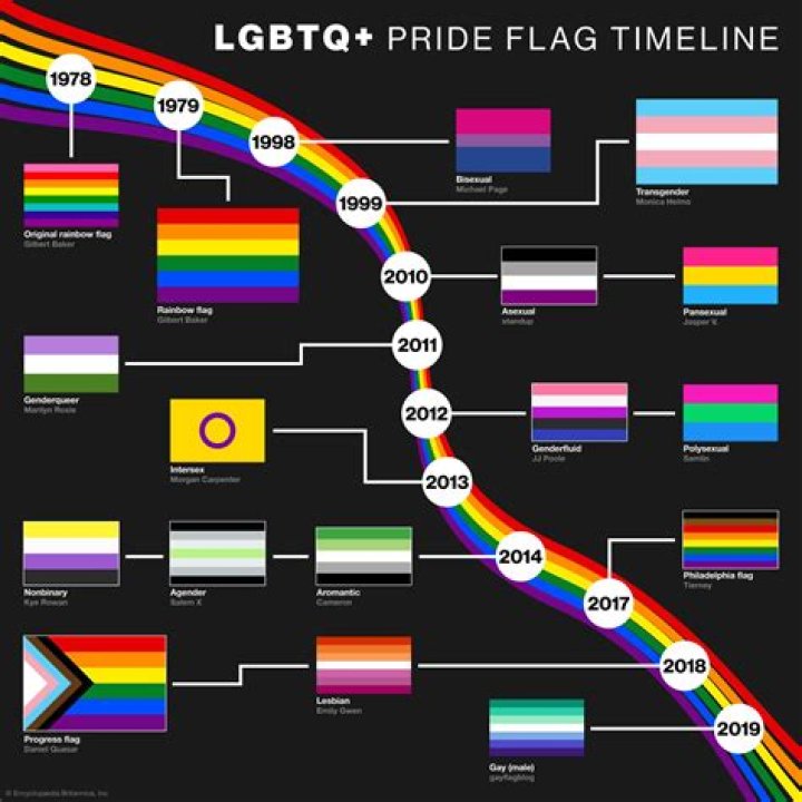 Every LGBTQ+ Movie And Show Put On Hold By The Hollywood Strikes
