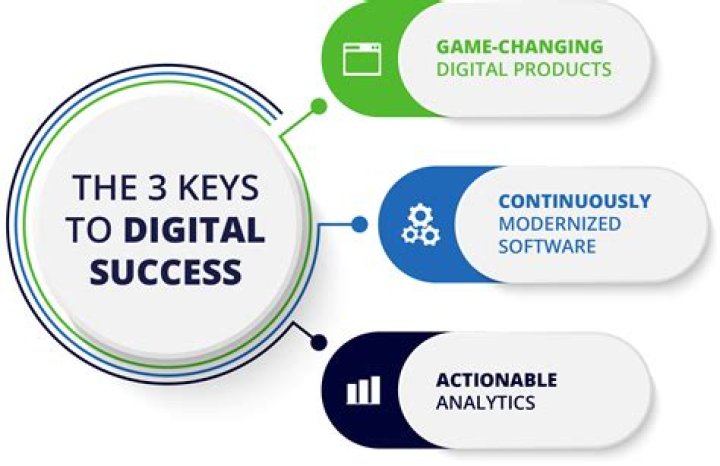 Exceptional Hit Results: Discover The Key To Digital Success