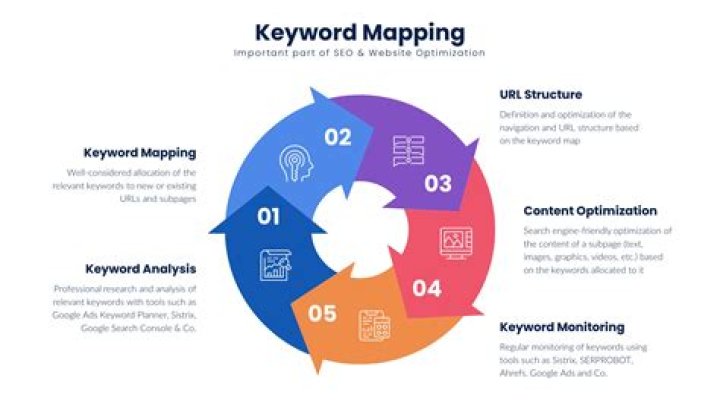 Exceptional JFabled: Premium Keyword Research And Analysis Tool