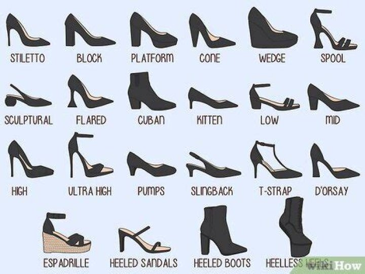 Expert Guide To Crafting Heels: Master The Art Of Heel Making
