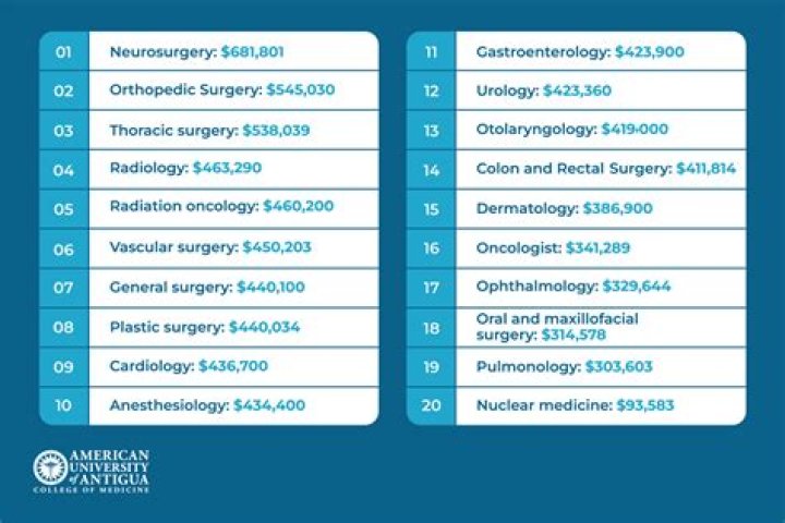 Expert Opinion From Dr. Jeffrey Walczyk: Top-Rated Medical Insights