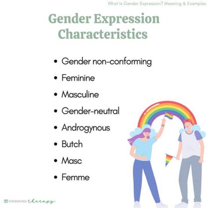 Gender Expression: Not Performance, But Identity