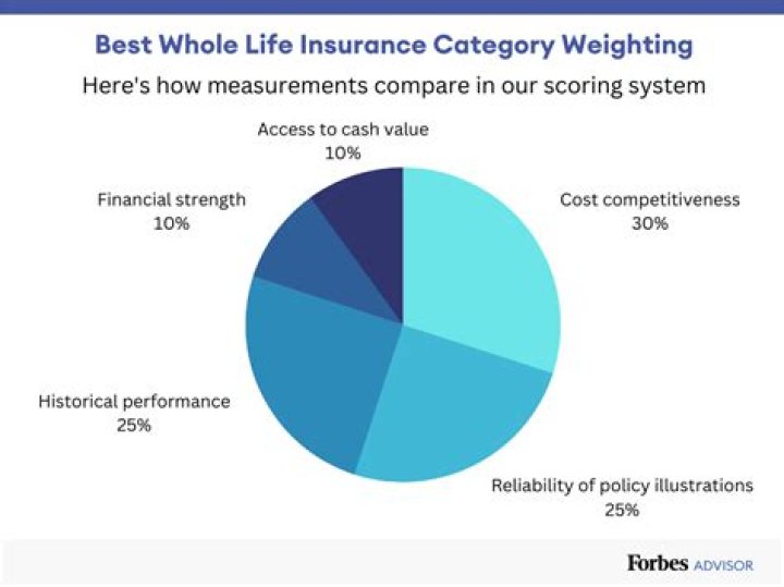 Get A Competitive Quote On Northwestern Mutual Term Life Insurance