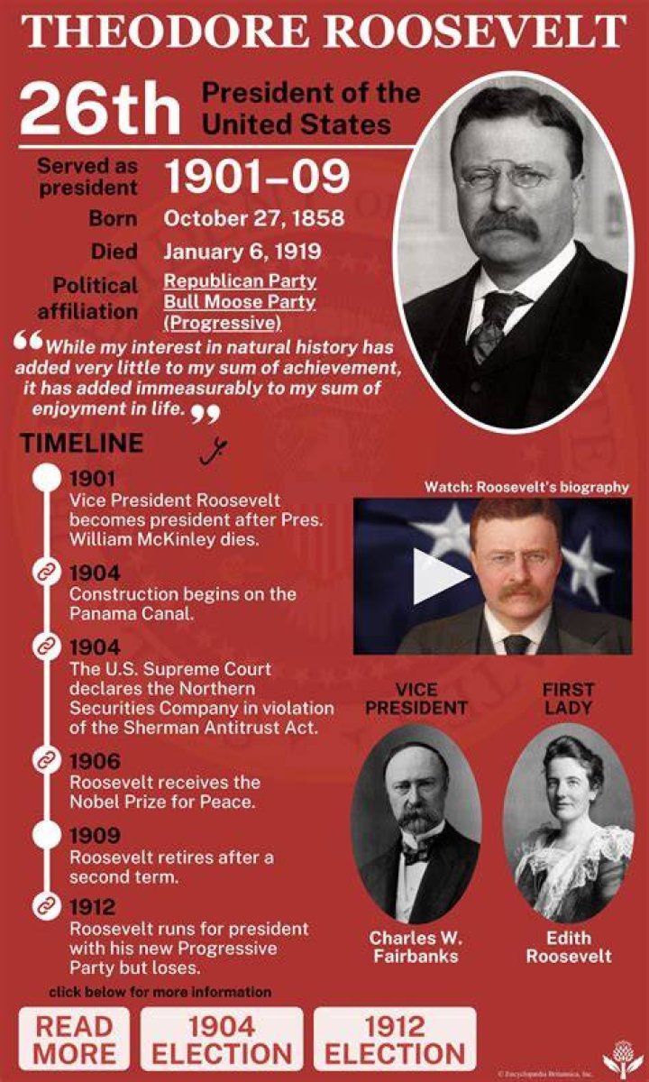 Get To Know: Ben Roosevelt, The Renowned Entrepreneur
