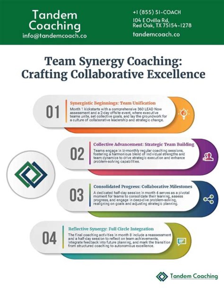 Glenn McPherson: Coaching Excellence And Leadership Development
