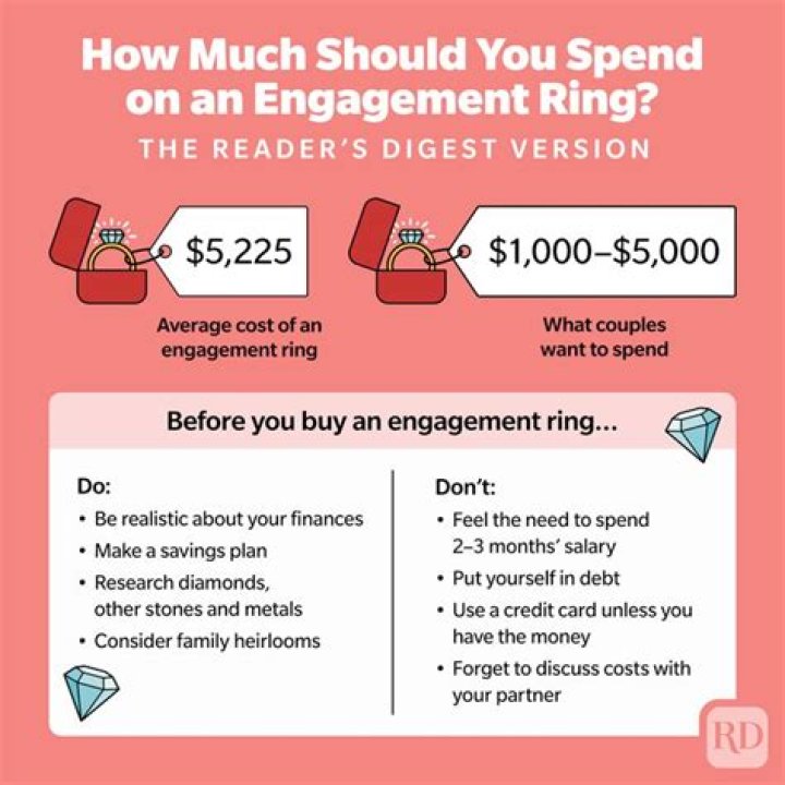 How Much Should You Bid For Your Next Ford? Guide And Tips