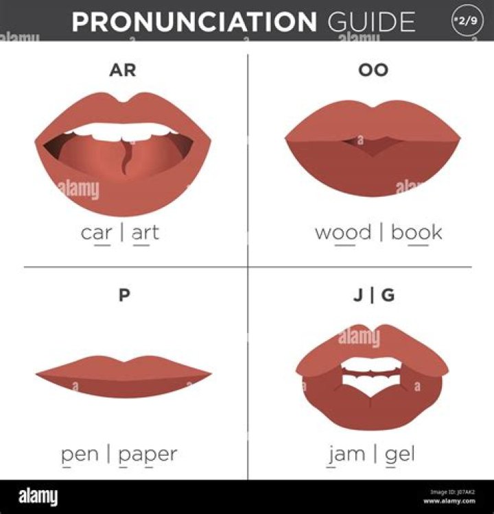 How To Pronounce Traumatic: A Comprehensive Guide