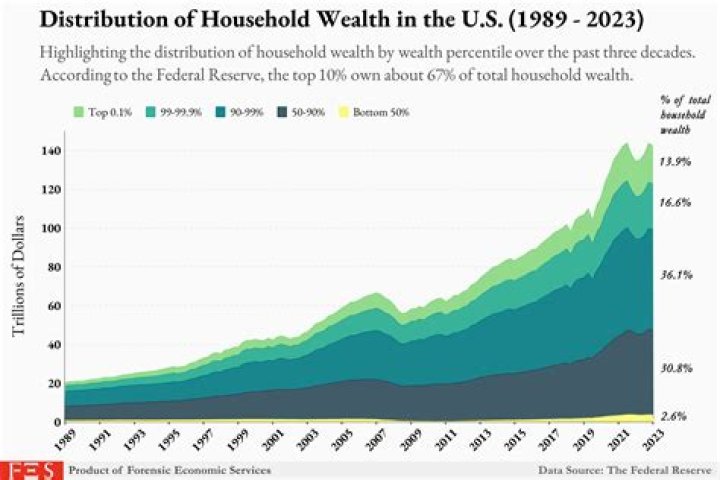 Jia Vaidya: Stats, Wealth, And Age