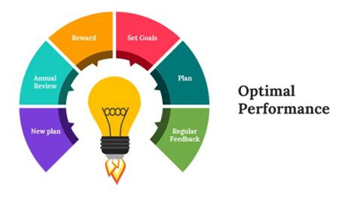 LP Height: The Ultimate Guide To Achieving Optimal Performance