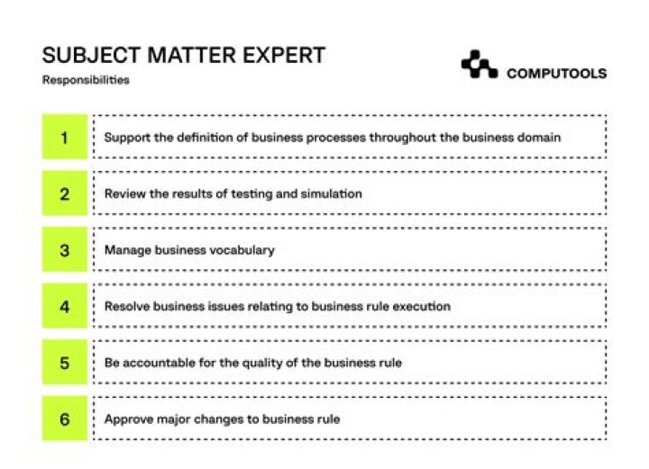 Masterclass: Kivvit's Expertise In Subject Matter