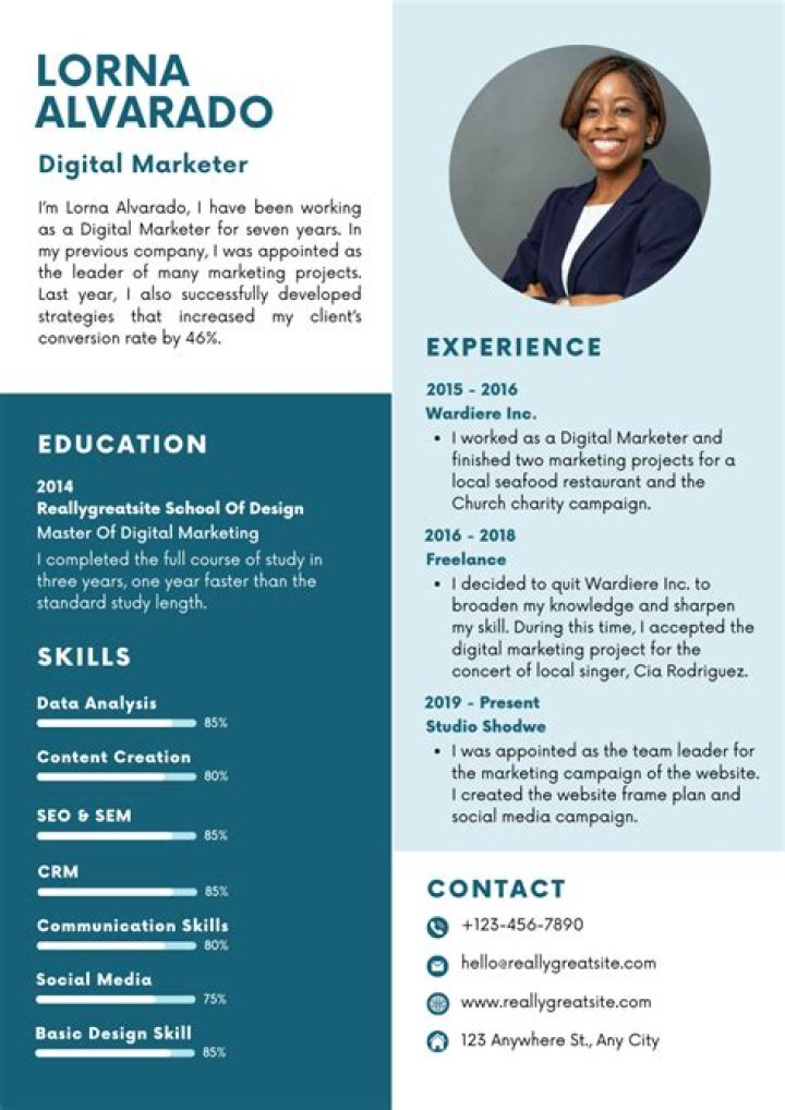 Meet Noah Silver: Leading Expert In Digital Marketing