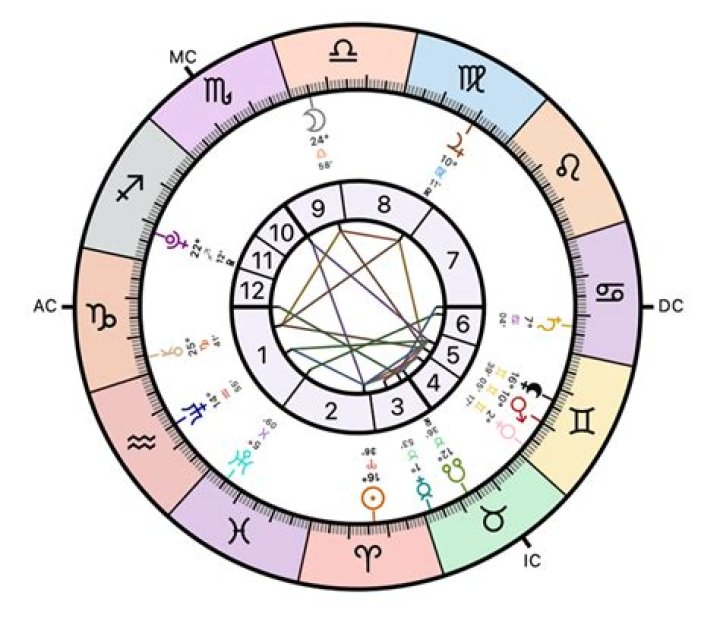 Patrick Mahomes Astrology: Unlocking His Celestial Blueprint