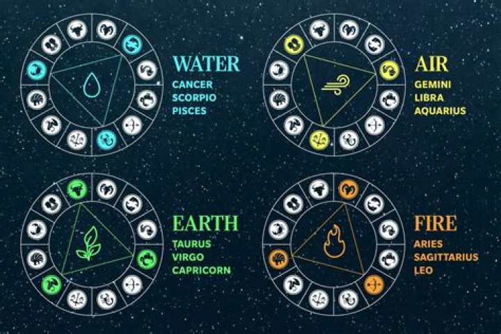 Pisces 19: Unveiling The Mystical Characteristics Of The Watery Zodiac