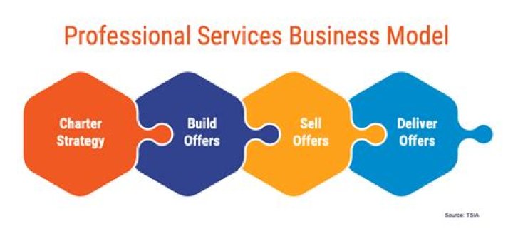 Proven Israeli Experts For Professional Services