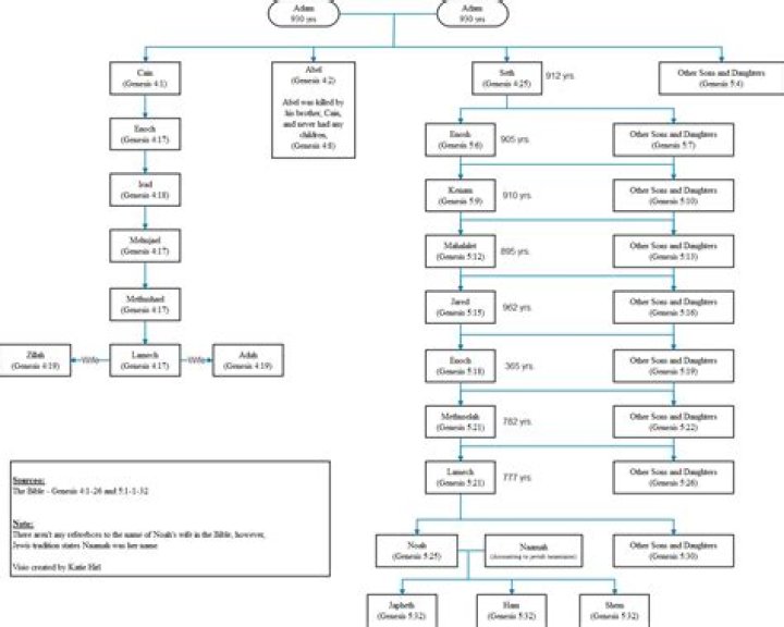 Robert Sanchez's Lineage Explored: A Profile Of His Parents