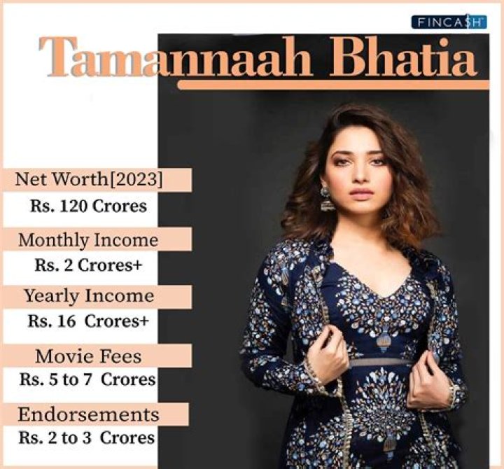 Samah Furrah's Net Worth As Of 2024: Explore The Wealth Of The Social Media Star