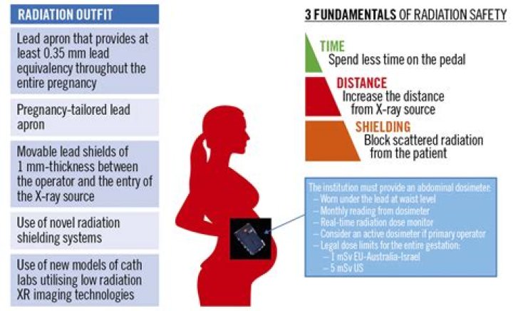 Skateboarding During Pregnancy: A Comprehensive Guide For Expecting Mamas