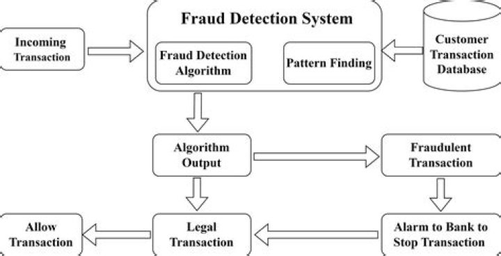 Stiff Consequences Await: Hefty Punishment For Bank Fraud