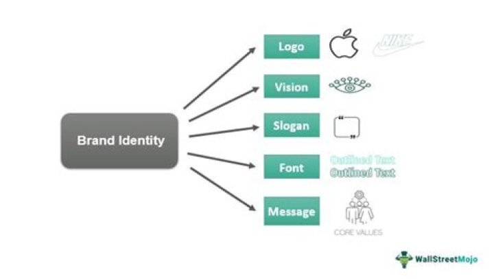 Stunning Facility Logos: Enhance Your Brand Identity