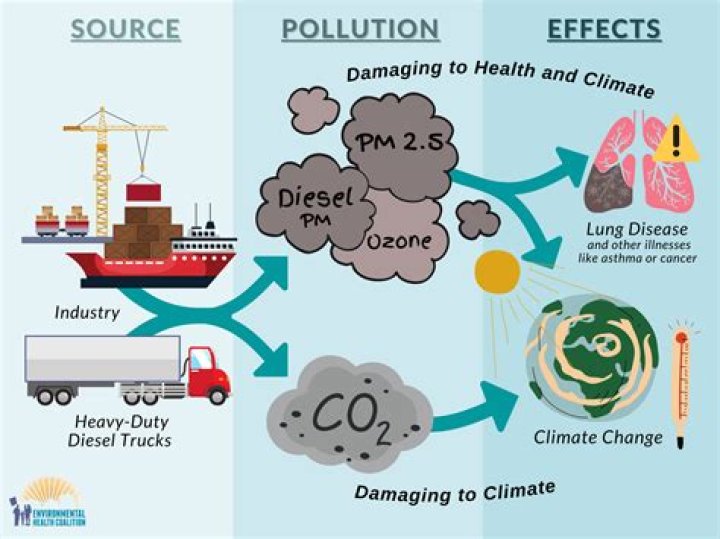 The Alarming Problem Of Hotan Pollution: Unmasking The Hidden Impacts