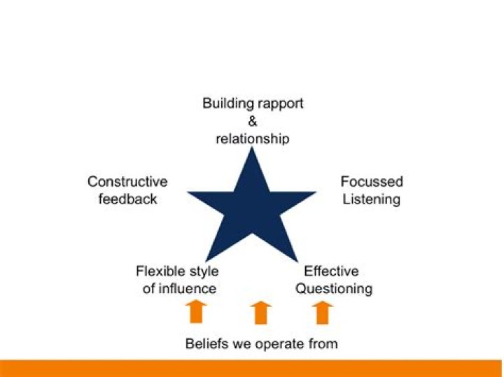 The Definitive Guide To Beth Grewell: Expertise And Accomplishments