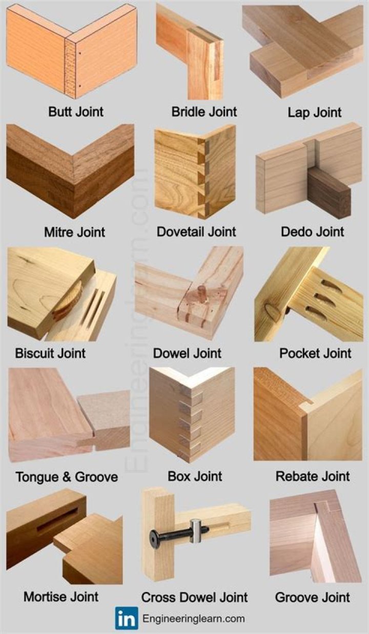 The Ultimate Guide To Merlyn Wood: Uncovering The Wonders Of Woodworking