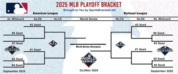 The Ultimate MLB Playoff Trivia Challenge: Test Your Knowledge