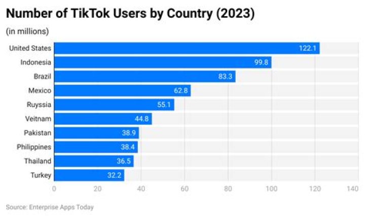 TikTok's Tracking Of Users Who Viewed LGBTQ+ Videos: A Revealing Report