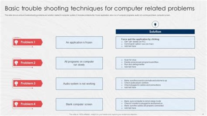 Troubleshooting Gaxed Not Working: Comprehensive Guide