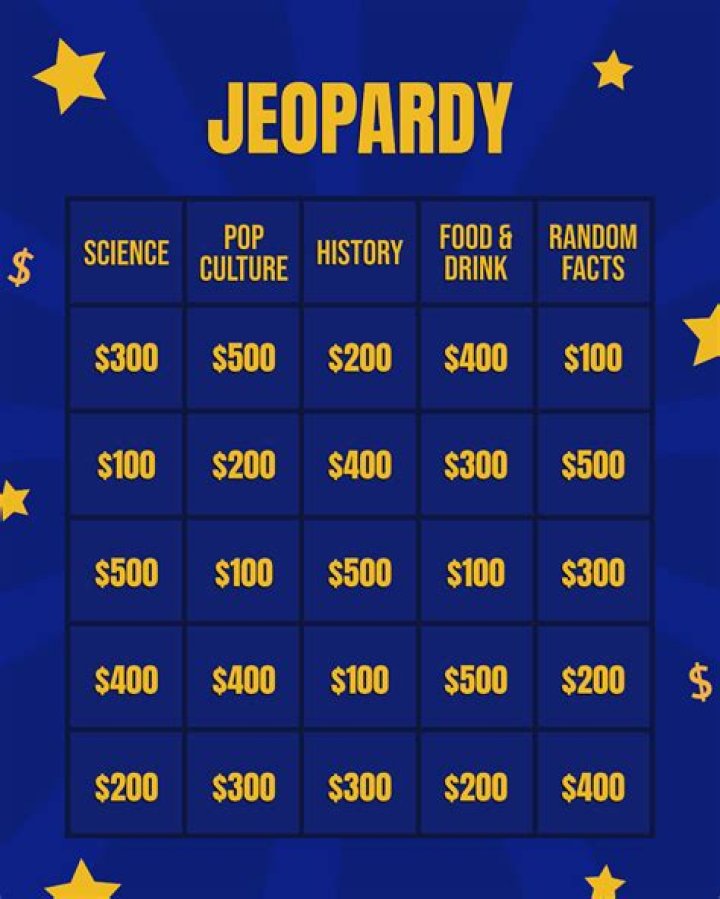 Ultimate Guide To Percent Jeopardy: Uncover The Risks And Rewards