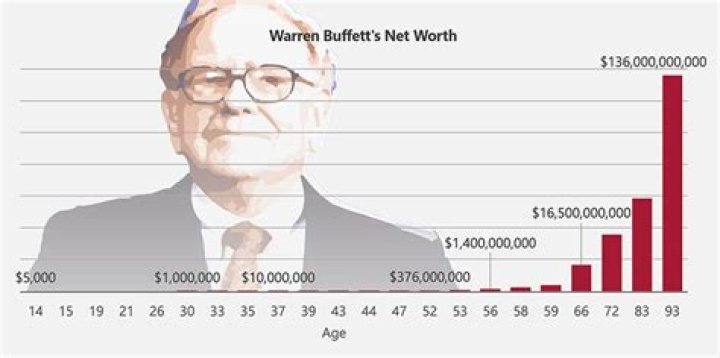 Unveiling Hilary Fisher's Net Worth Projection In 2024