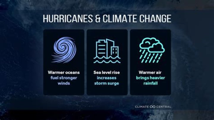 Weathering The Storm: Understanding The Impacts Of Hurricanes In Nevis